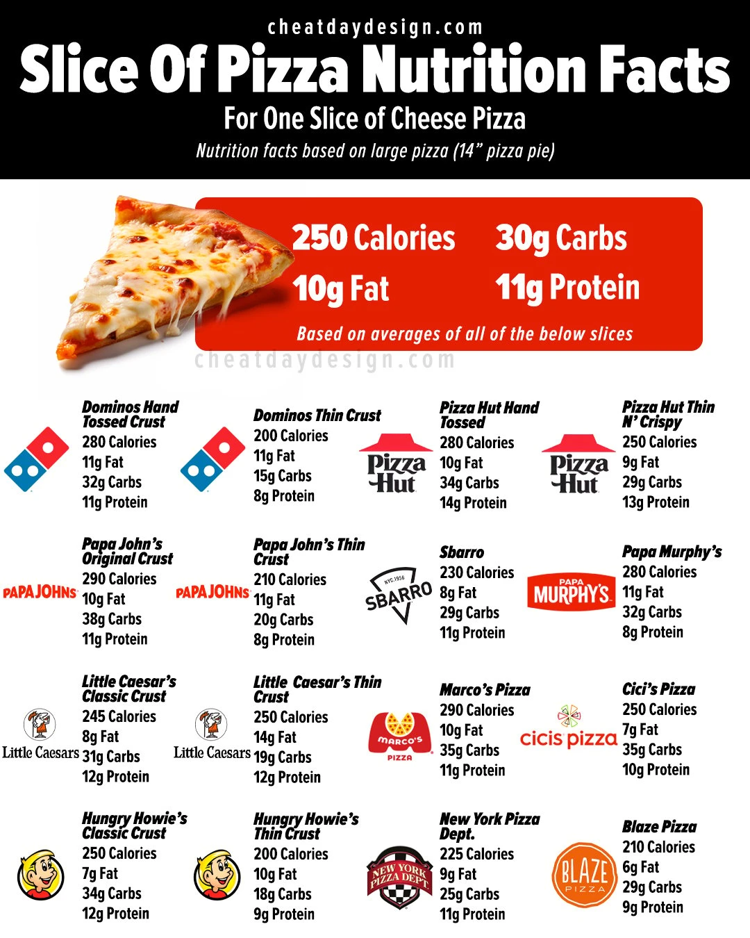 How Many Slices in a Medium Pizza: Balancing Size and Appetite