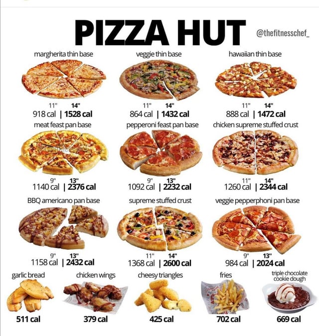 How Many Slices in a Medium Pizza: Balancing Size and Appetite